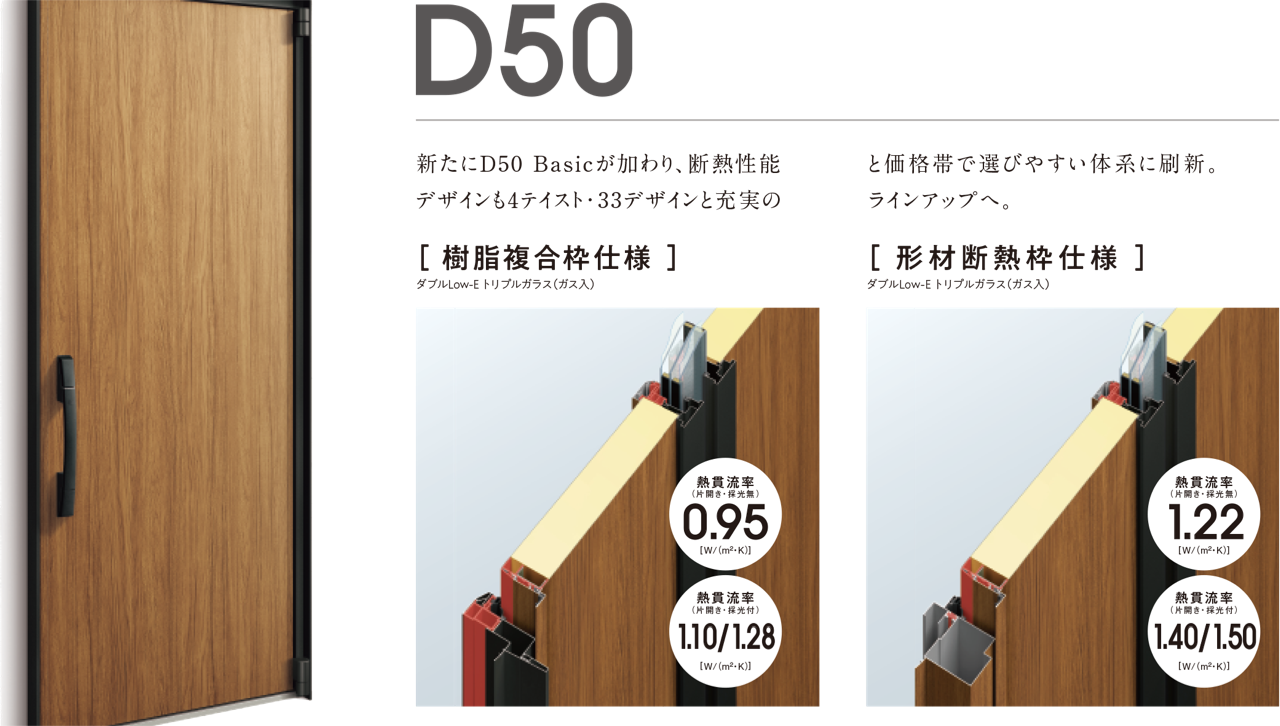 イノベストD50：樹脂複合枠仕様（熱貫流率0.95）と形材断熱枠仕様（熱貫流率1.22）のラインアップ